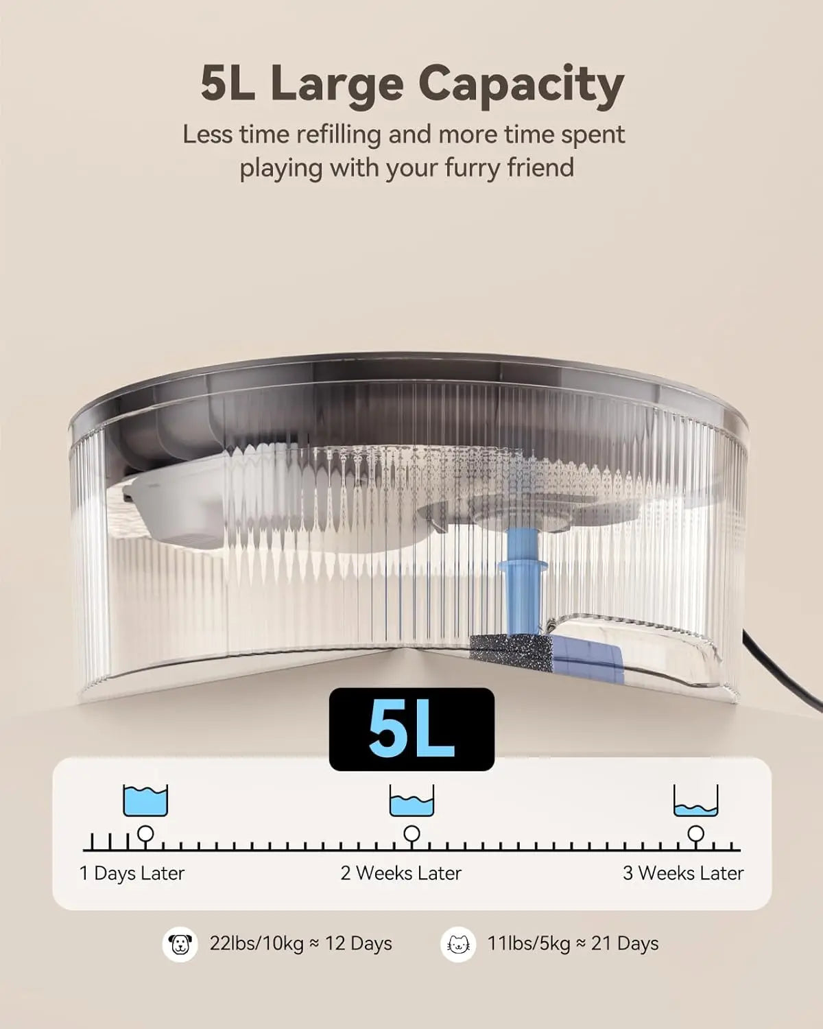 168oz/5L Dog Water Fountain Dispenser for Large Dogs Automatic Dog Water Bowl Dispenser Pet Inside Cat Fountain Water Bowl