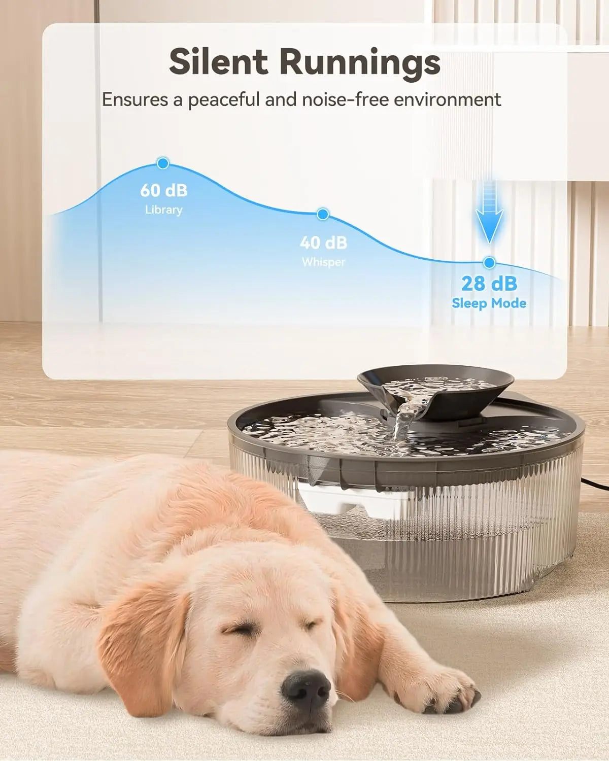 168oz/5L Dog Water Fountain Dispenser for Large Dogs Automatic Dog Water Bowl Dispenser Pet Inside Cat Fountain Water Bowl