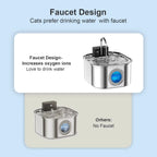3.2L Stainless Steel Automatic Pet Water Dispenser with Motion Sensor & Battery Power OEM 4000mAh Gravity-Fed Cat Water Fountain