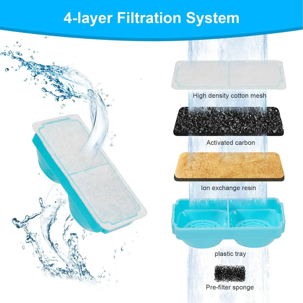 3pcs Smart Cat Water Fountain Filters for 108oz/3.2L Wireless Cat Water Fountain Battery Operated Stainless Steel Pet Feeder